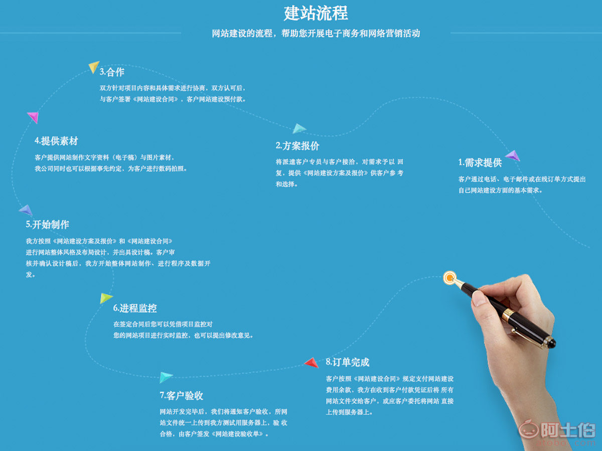 重庆知名的网站建设口碑的简单介绍